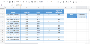 How to Calculate Root Mean Squared Error (RMSE) – Excel and Google ...
