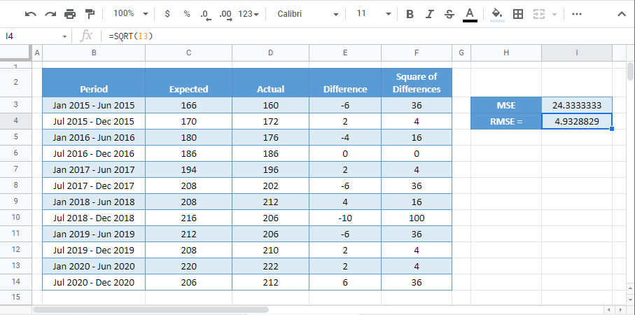 How to Calculate Root Mean Square Error G003