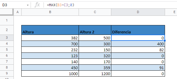 Negativos a 0 función max gsheets