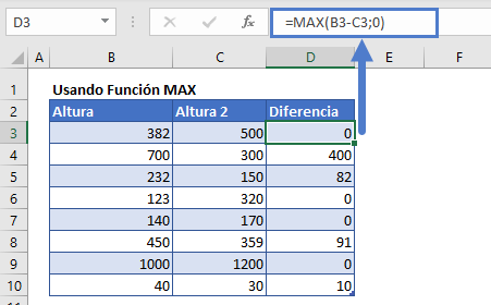 Negativos a 0 función max