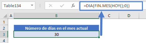 Número de dias mes actual