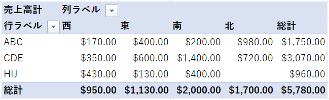 Adding Row, Column and Values Fields in VBA ピボットテーブル