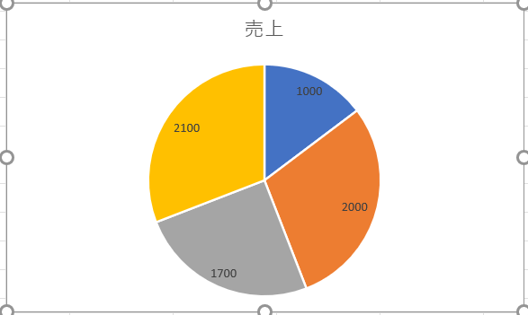 Adding data labels to a Pie Chart in VBA パイチャート データラベル