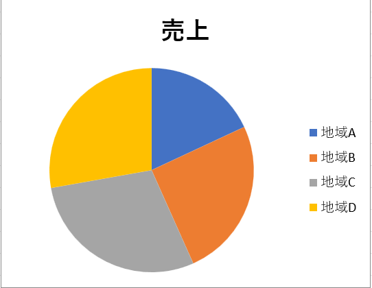 Specifying the Chart Type in VBA パイチャート