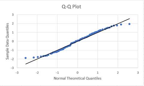Q-Q Plot 001