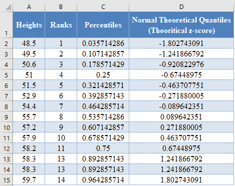 Q-Q Plot 012