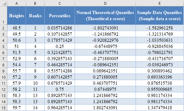 Q-Q Plot 015