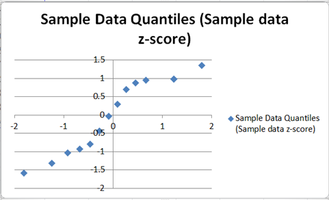 Q-Q Plot 016