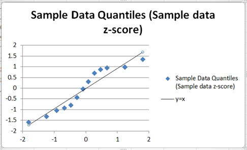 Q-Q Plot 022