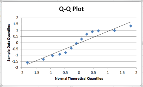 Q-Q Plot 024