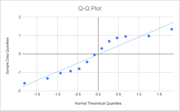 Q-Q Plot 028