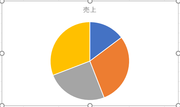 Pie Chart without Labels パイチャート