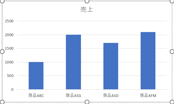 Selected Chart For Changing the Plot Area Color チャート プロットエリア 色変更