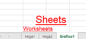 Sheets vs Worksheets