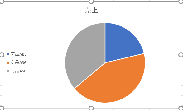 Active Chart Changing Background Color チャート 背景色変更