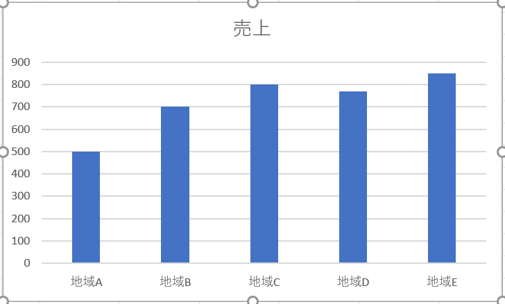 Source Chart For Formatting in VBA 書式変更