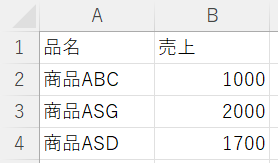 The Source Data For the Chart チャート