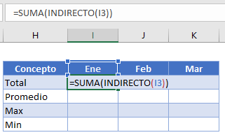 Suma indirecto tabla