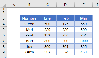 Tabla de datos