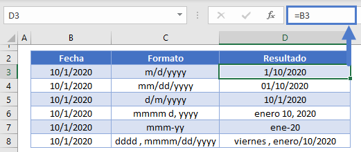 Tabla de formatos