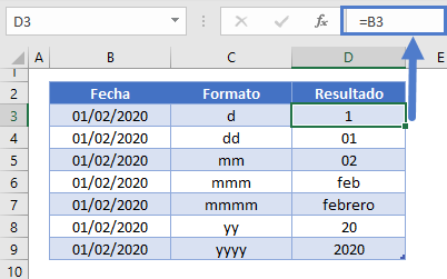 Tabla formatos fecha