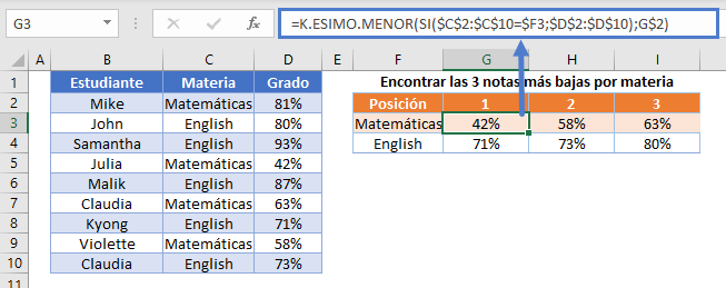 Tabla resultados notas más bajas