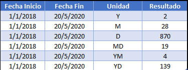 Tabla sifecha