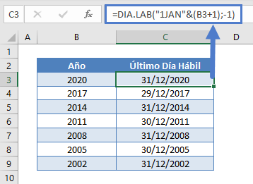 Último día hábil del año