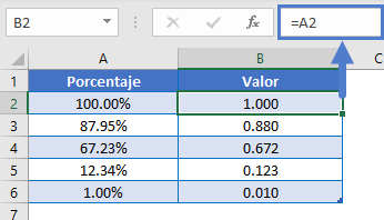 Valor de porcentaje