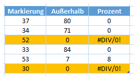 Zeilen hervorheben wenn istfehler fertig