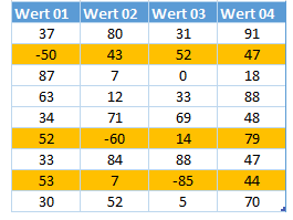 Zeilen hervorheben wenn oder fertig