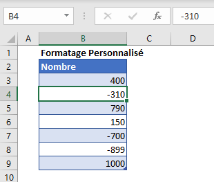 affichage personnalise valeurs negatives zeros donnees