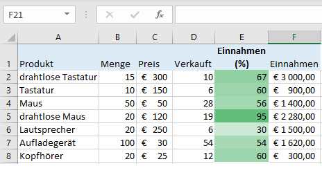 bedingte Formatierung 17