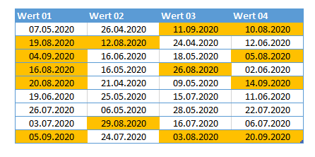 bedingte Formatierung Datum in Zelle meister fertig