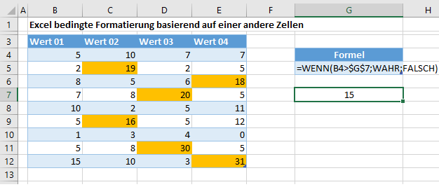 bedingte Formatierung basierend auf andere Zelle fertig