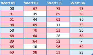 bedingte Formatierung größer als Format