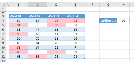 bedingte Formatierung größer als Wert ändern