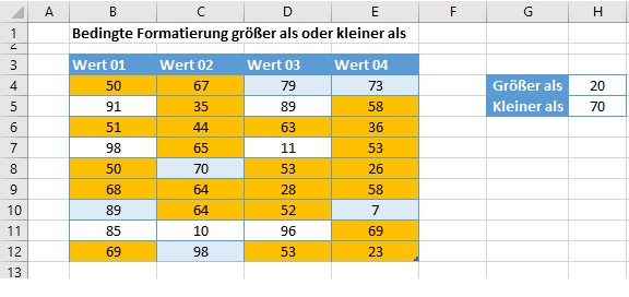 bedingte Formatierung größer kleiner meister