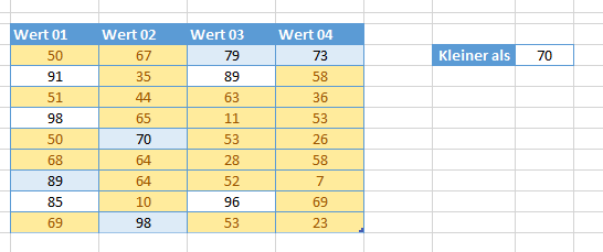 bedingte Formatierung kleiner als Wert