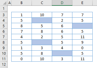 bedingte Formatierung meister