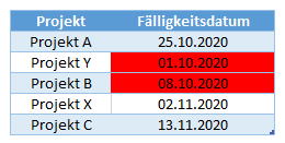 bedingte Formatierung überfällige Daten heute Funktion meister fertig