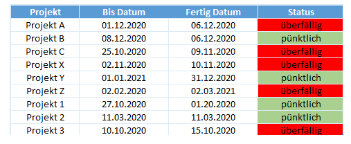 bedingte Formatierung wenn Statement meister fertig