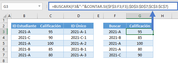 valores duplicados contarsi