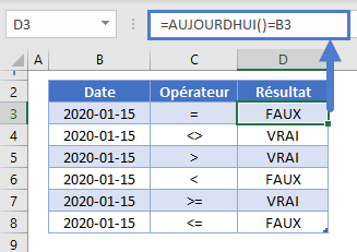 comparaison date par rapport aujourdhui