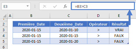 comparaison dates operateur logique plus grand que