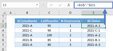 contarsi n ocurrencia idunico