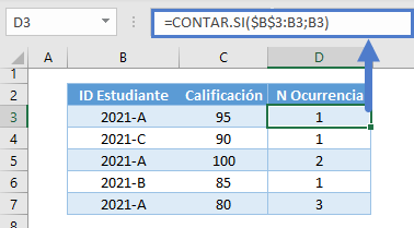 contarsi n ocurrencia