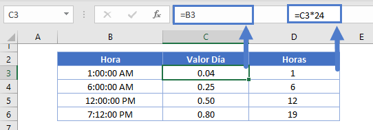 convertir hora en horas