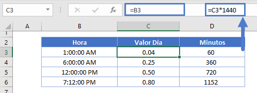 convertir hora en minutos