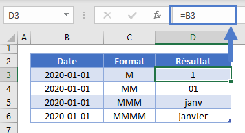 date-exemple formats nom mois